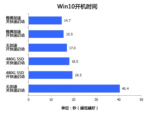 u盘256g值不值得买,16g的u盘能下多少首歌
