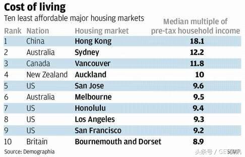香港的开销贵吗,香港的物价很高吗