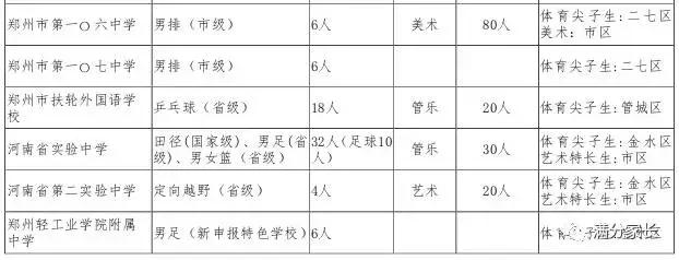 小升初择校最新方法,小升初择校的三种方法