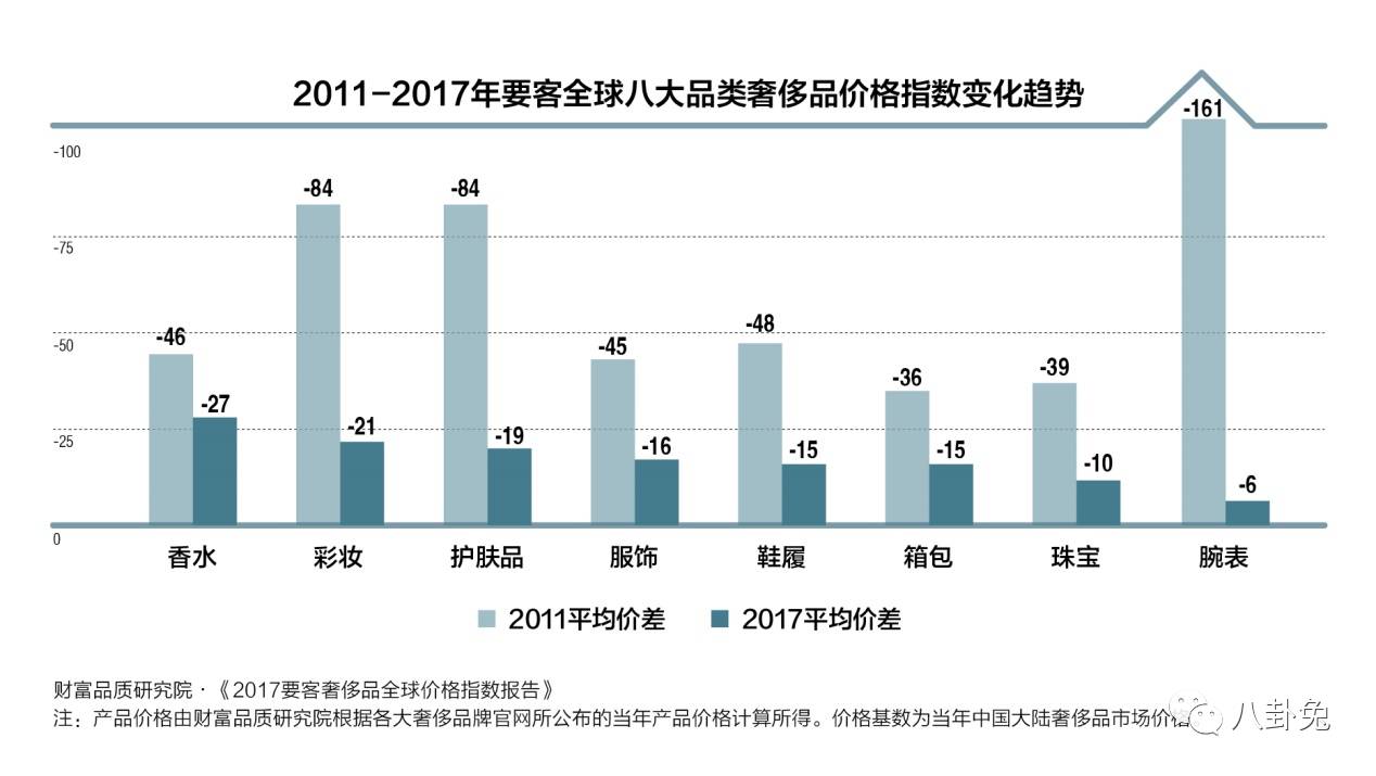买手表到香港买能便宜多少,买手表到香港便宜多少