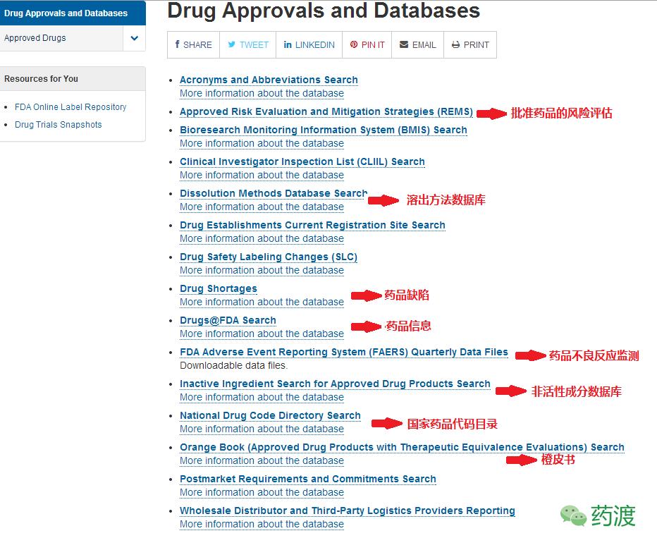 fda有哪些国家认证,fda被迫公布不为人知的真相