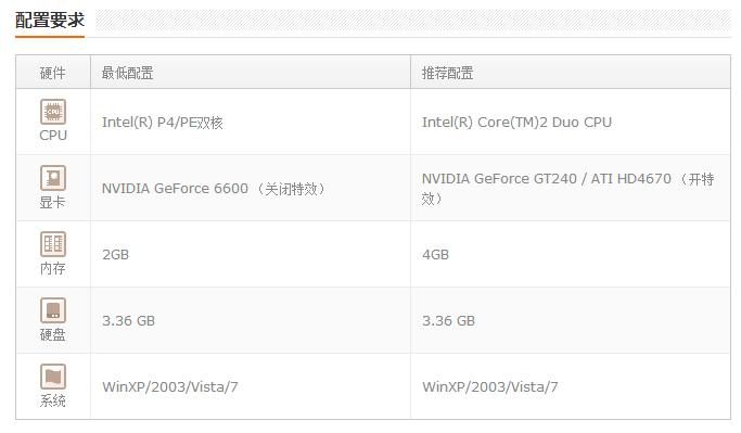 淘宝一千多的笔记本电脑能玩dnf吗,淘宝上500电脑能玩dnf靠谱么