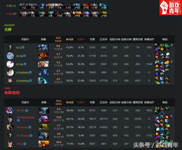 上海特锦赛dota2,dota2基辅特锦赛中国区淘汰赛