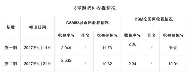 鹿晗迪丽热巴奔跑吧cp,鹿晗迪丽热巴撕名牌大战