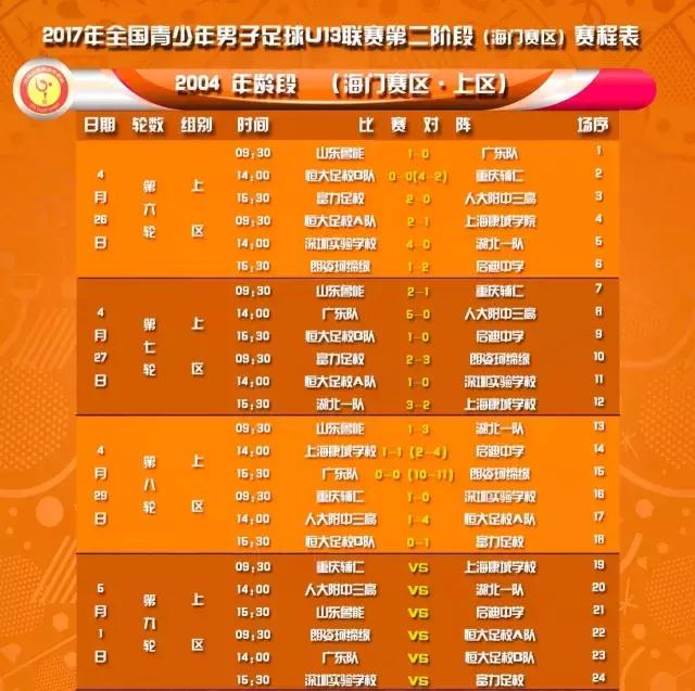 U13联赛第二阶段│海门第三轮比赛成绩