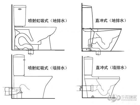 现在的马桶真是太高级了,真正的马桶有多厉害