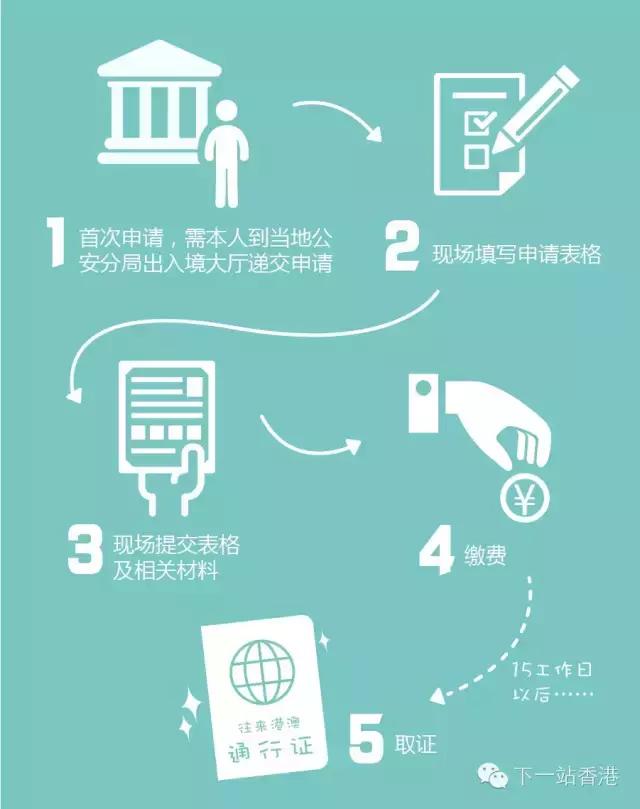 港澳通行证快速办理,港澳通行证续签自助办理在哪里