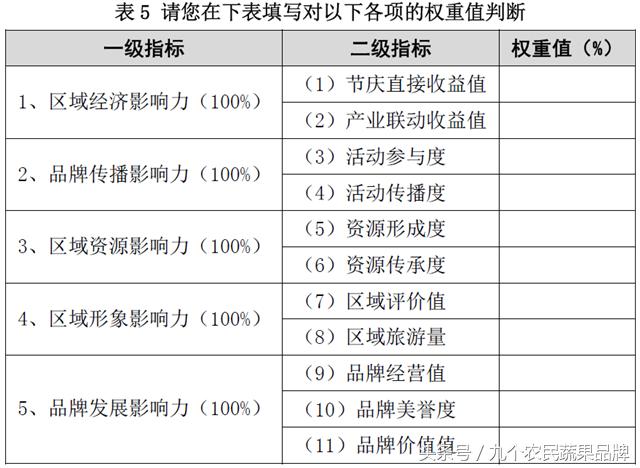 胡晓云,农产品区域公用品牌政策体系