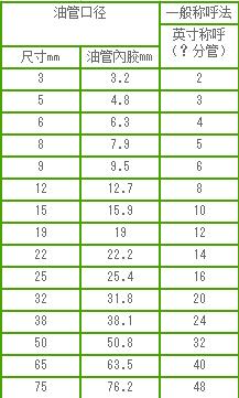 油管上面的字母,油管用英文还是中文