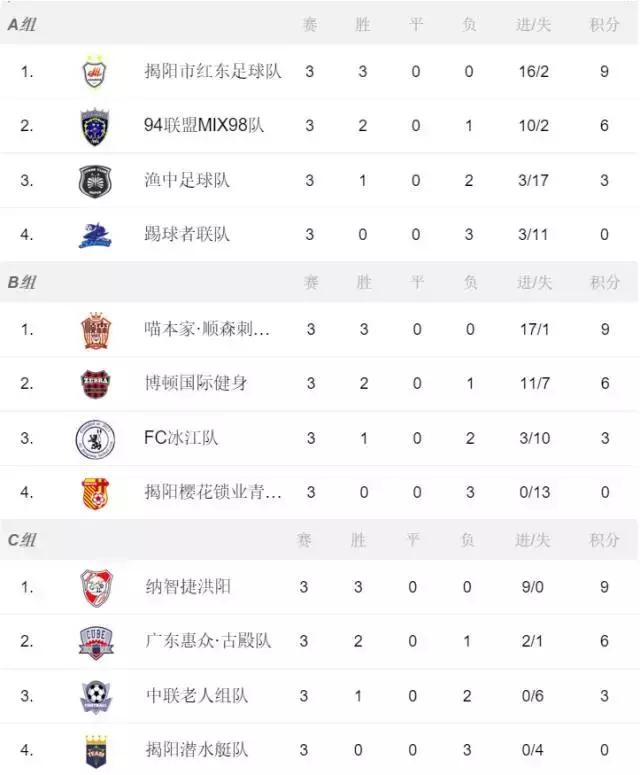 广东u互动,u互动五人足球争霸赛