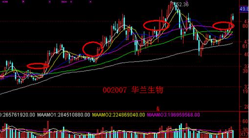 涨停板实战方法12招,涨停板战法绝密指标