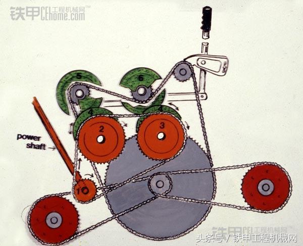 滑移装载机神操作,滑移装载机底盘工作原理视频
