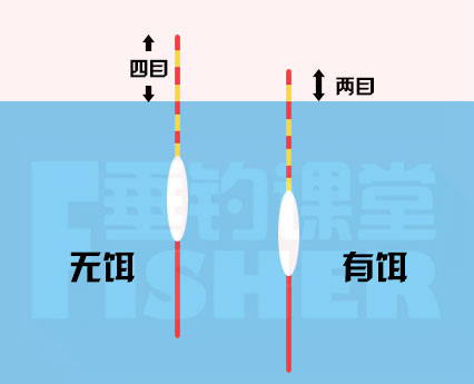 钓鱼鱼漂多少目数为标准鱼漂,鱼漂吃铅量和鱼漂目数的关系