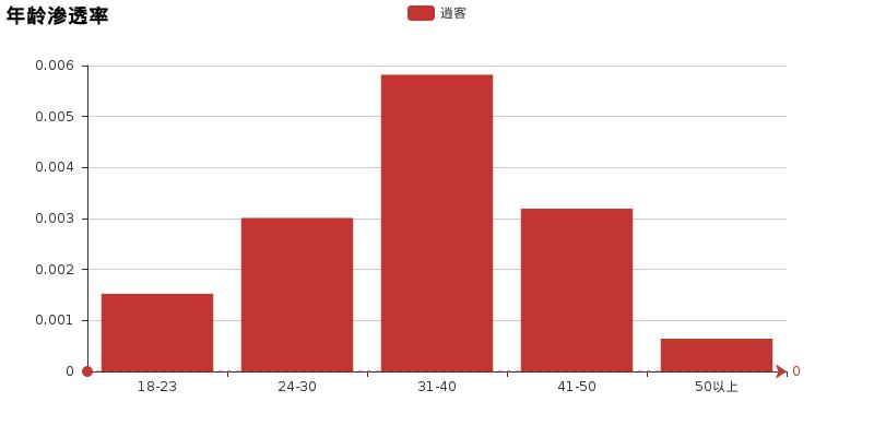 逍客全景天幕玻璃顶优缺点,逍客最真实的优缺点
