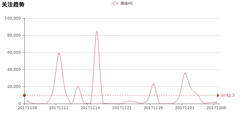 评价奥迪A5,新款奥迪a5硬底