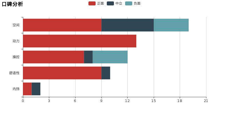 不知道如何选择就选奥迪a5,了解奥迪a5新动向