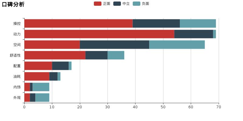 驭胜S350评测,驭胜s350口碑怎么样