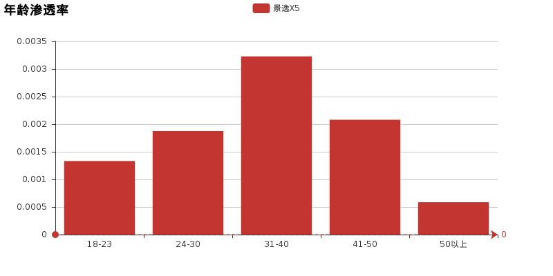 景逸x5十大优缺点,聊一聊用车感受