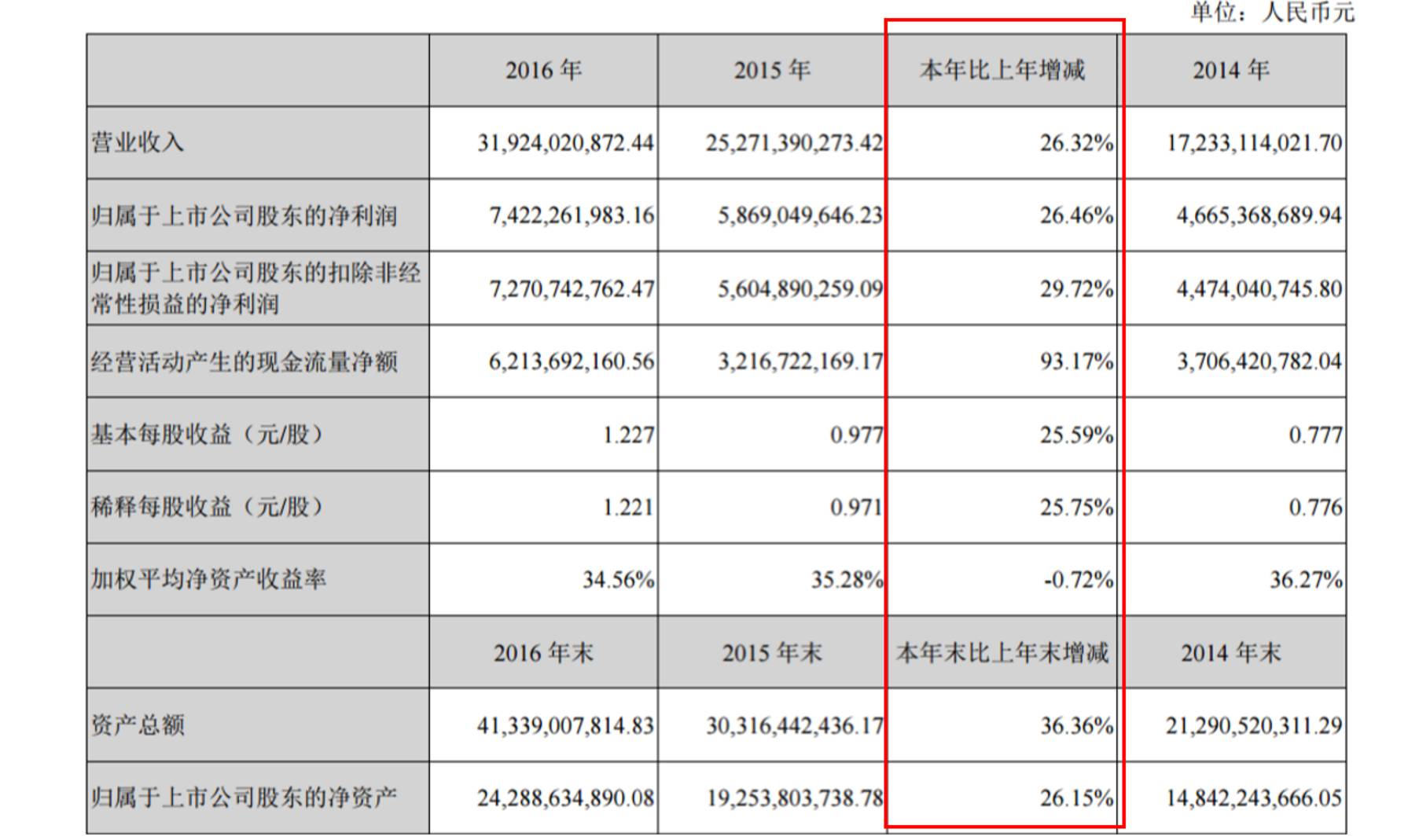 如何挖到长期赚钱的好公司丨4个压箱宝