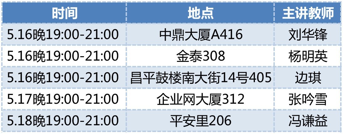 在京就业良好、银行校友广阔——首都经济贸易大学