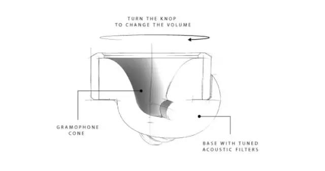 每日一败：身边噪声/傻x太多？那你需要它来隔绝