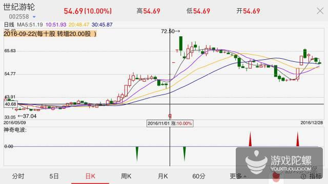 史玉柱世纪游轮,史玉柱的世纪游轮