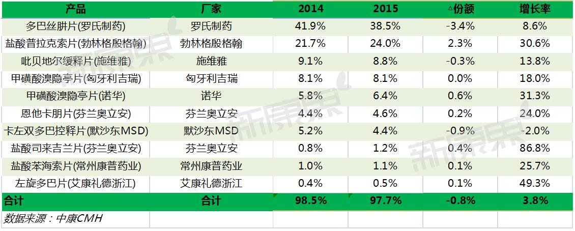 帕金森新药市场,帕金森新药发力占20亿药物市场