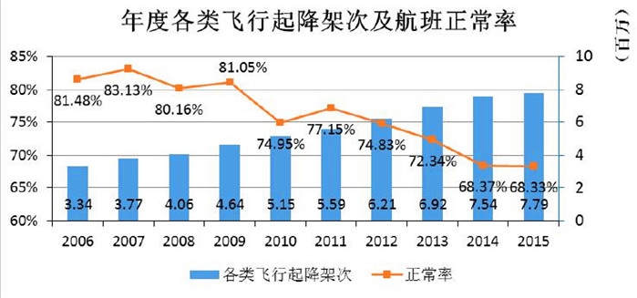 我们应当向瑞安航空学什么?