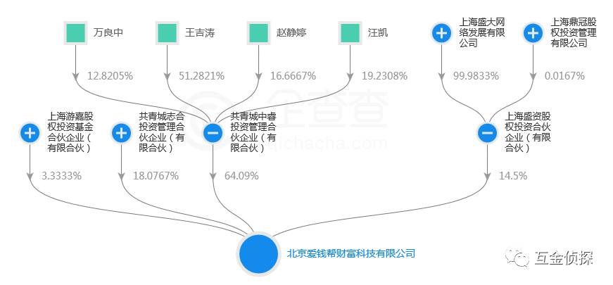 投资餐厅需要注意事项,投资饭师傅快餐要多少钱