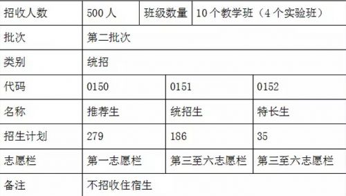 2022长春市中考招生简章,长春市2023年中考招生简章