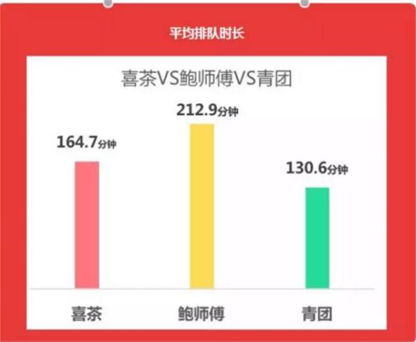 入口几分钟排队三小时网红店铺生意这么火其实全靠托儿?