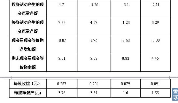 002602世纪华通回购价格,002602世纪华通目标价