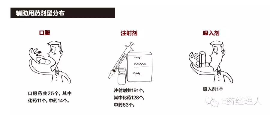 生存指南4,生存指南的使用方法