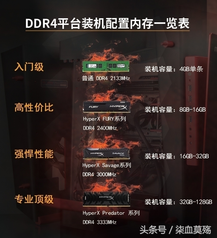 你的内存条选对了吗？选购内存条要注意些什么呢？