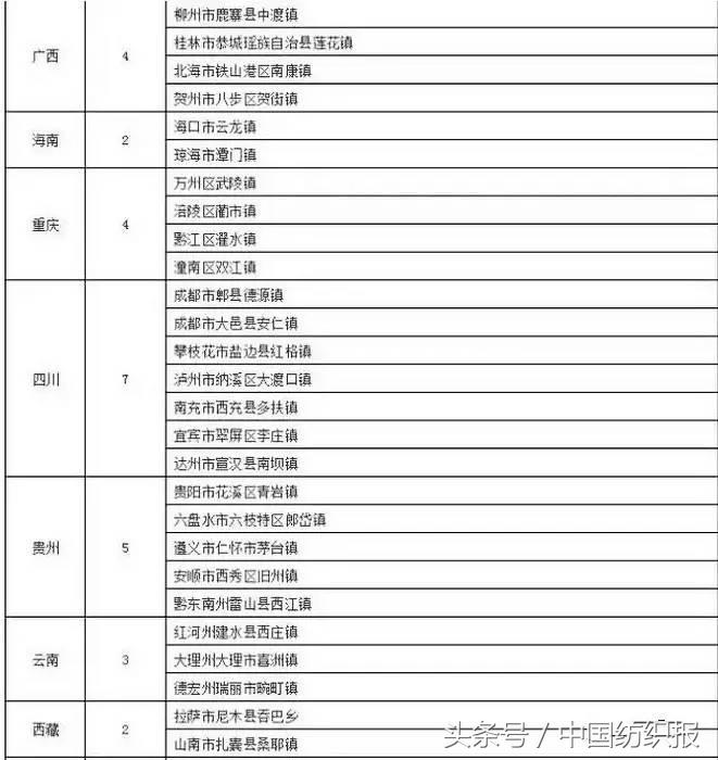 江苏高端纺织产业园,2021纺织服装产业集群地区名单