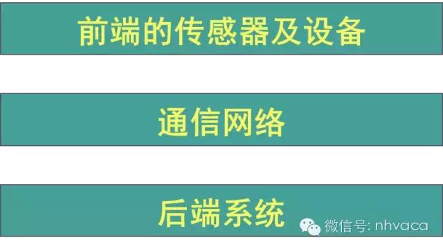 物联网空调四个层面是什么,空调物联网系统结构图