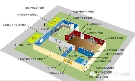 物联网空调四个层面是什么,空调物联网系统结构图