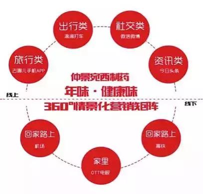 第九届广告主金远奖，仲景太子金及六味地黄丸喜获金银传播大奖