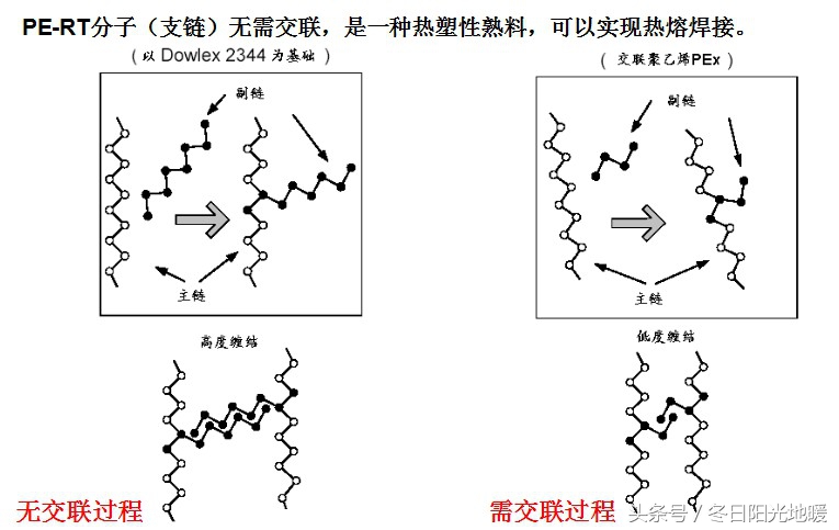 基本被淘汰的PEX管材被说成最好，我差点就信了