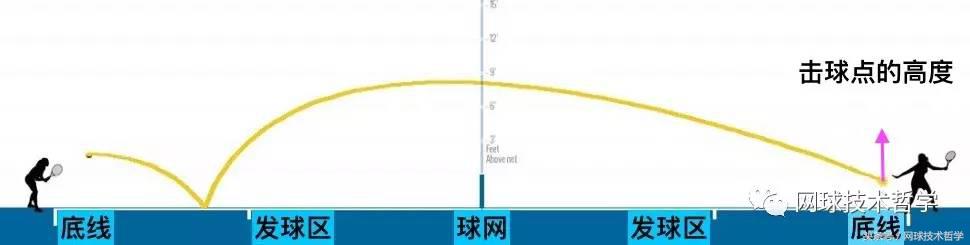 是“摩擦”产生了上旋球吗?偏心碰撞力学说“NO”