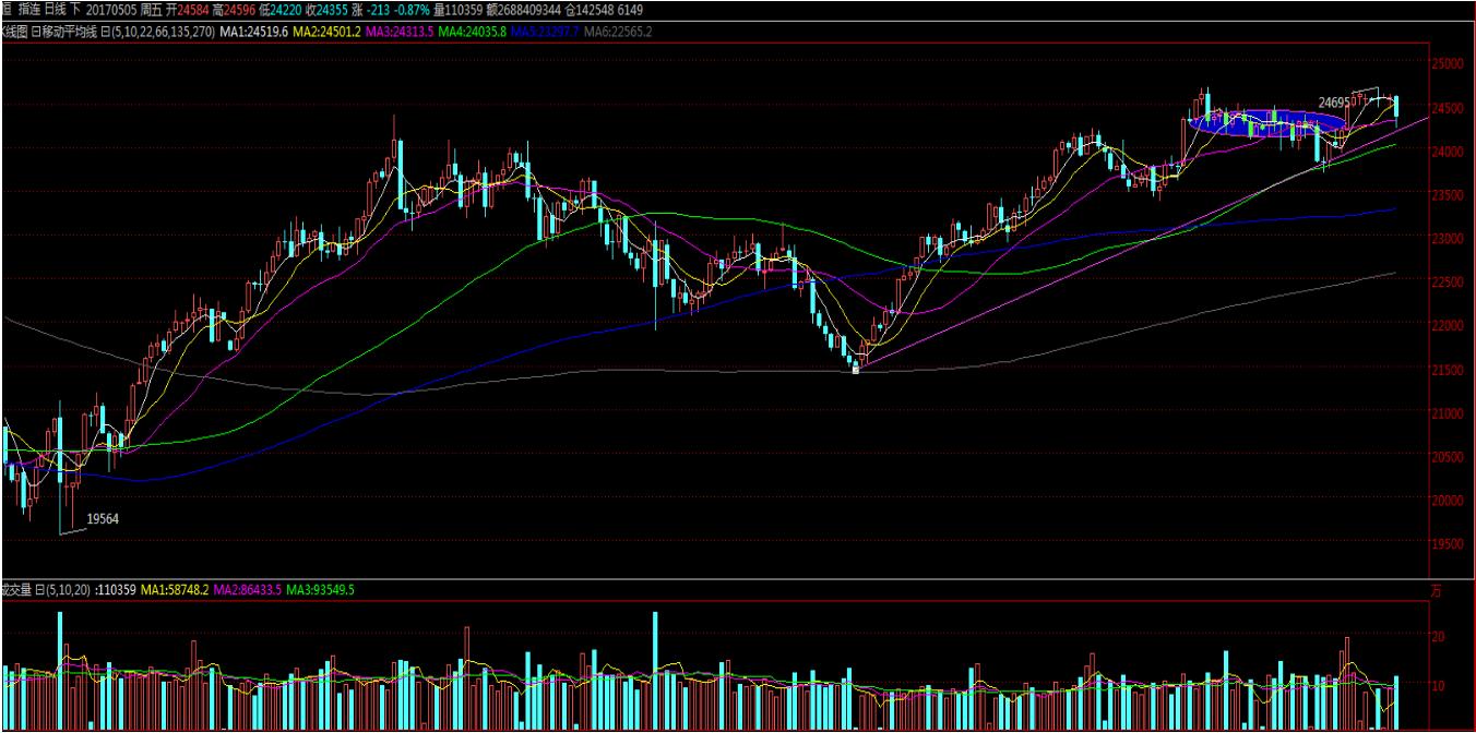 绛栫暐鑷磋儨澶х洏瓒呰穼鍙嶅脊,绛栫暐闇囪崱鍙嶅脊鏈夋湜寤剁画