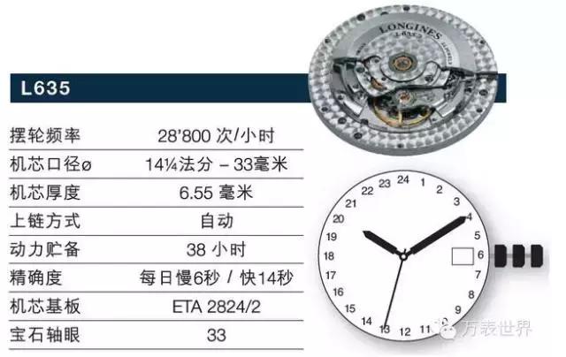 浪琴有哪些名人戴过,浪琴曾经不输劳力士