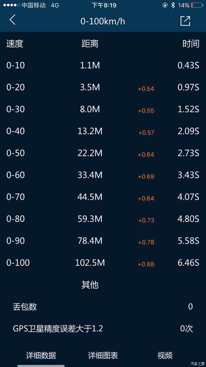 为什么十代思域经久不衰,热爱我的热爱2022