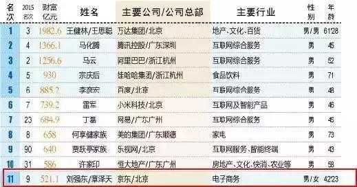 如何看待奶茶妹妹和刘强东的爱情,奶茶妹妹对于刘强东最近评价