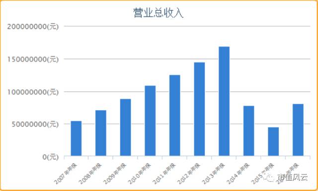 a股潜力大的股票,a股潜力股排名及逻辑