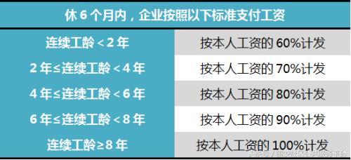探亲假有多少天与工龄有关吗,连续工龄年休假