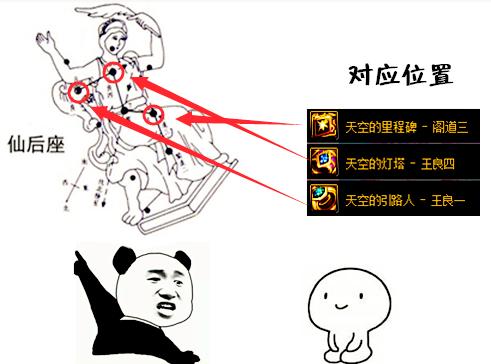 DNF90首饰星空套的含义带你学习天文知识！