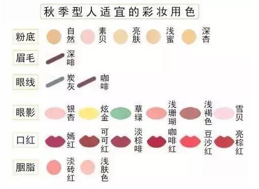 谁用谁好看？别傻！懂得选“命定口红”才是硬道理