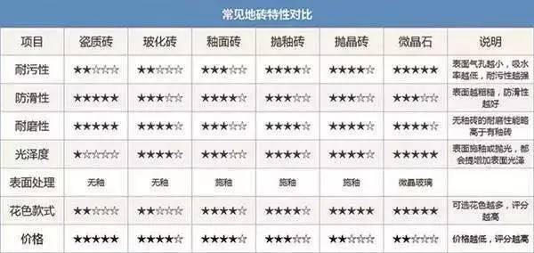 地砖介绍短视频,院子的地砖种类效果图