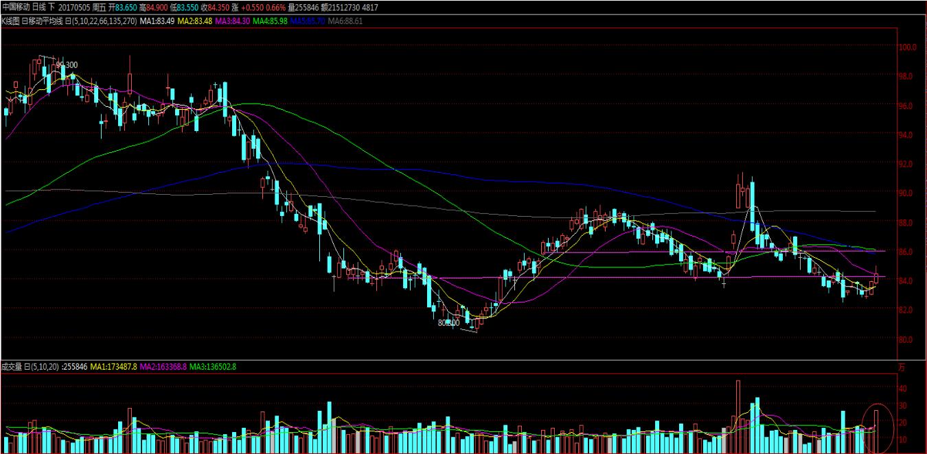 绛栫暐鑷磋儨澶х洏瓒呰穼鍙嶅脊,绛栫暐闇囪崱鍙嶅脊鏈夋湜寤剁画